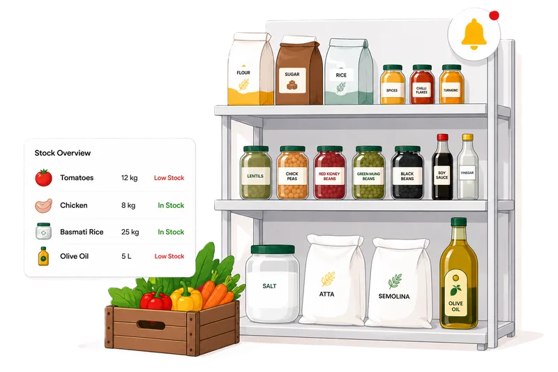 Inventory & Stock Control